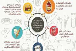 فراخوان شرکت در جشنواره غذای مهریار برای حمایت از بیماران نیازمند